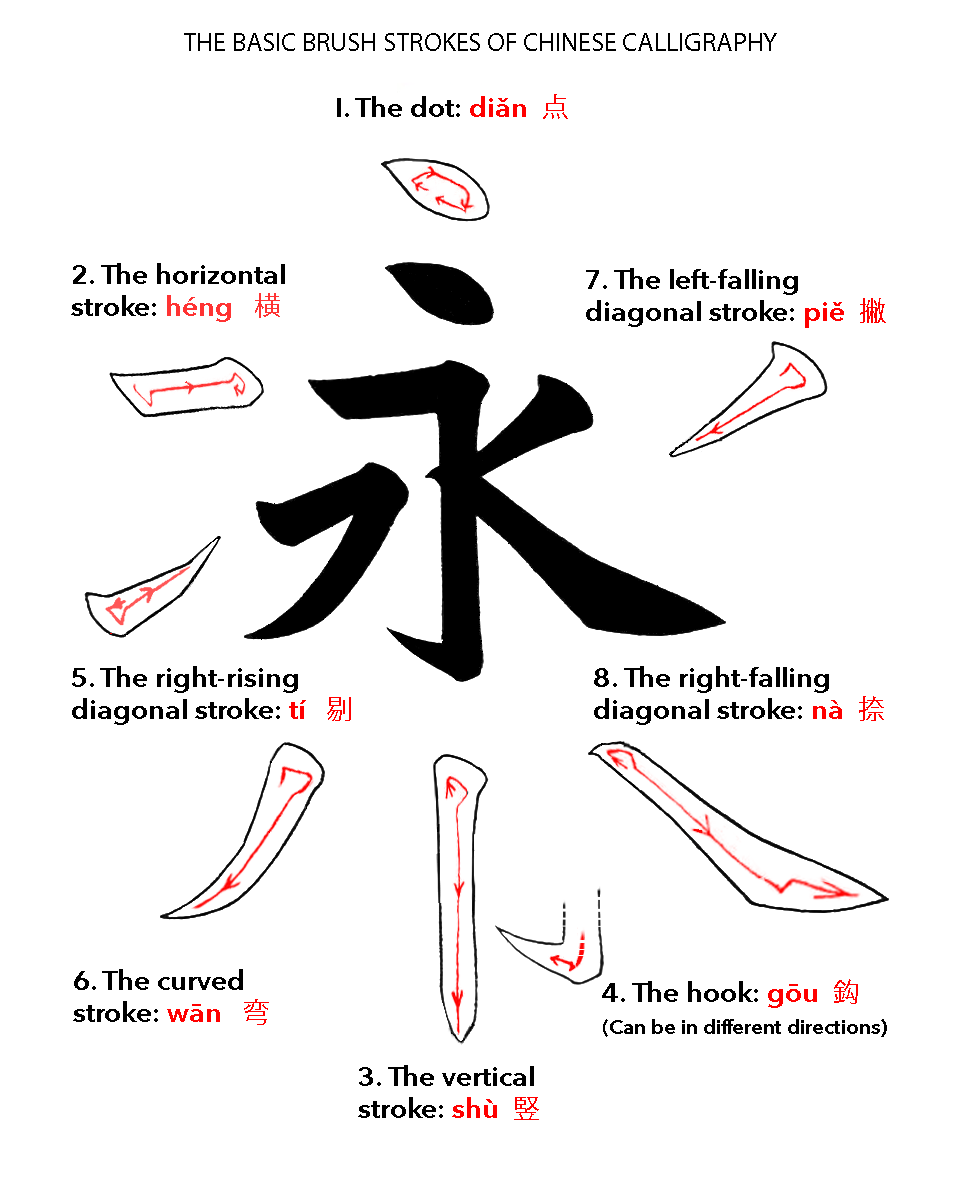 chinese strokes order windows